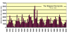 sunspot graph.gif (33162 bytes)